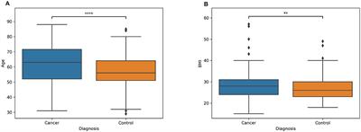 Explainable artificial intelligence for microbiome data analysis in colorectal cancer biomarker identification